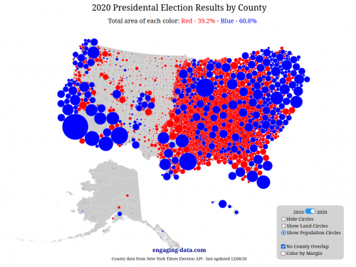 Election fraud