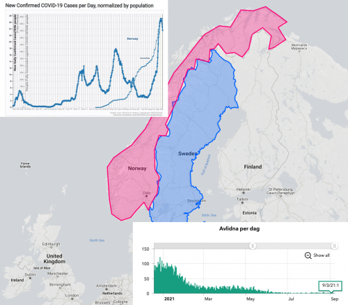 Sweden Norway vaccine data