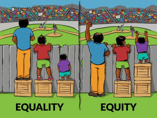 Equality vs equity