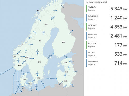 Energy prices