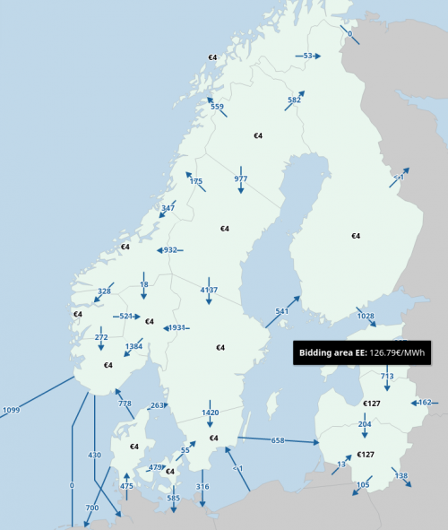 Nordpol energy prices october