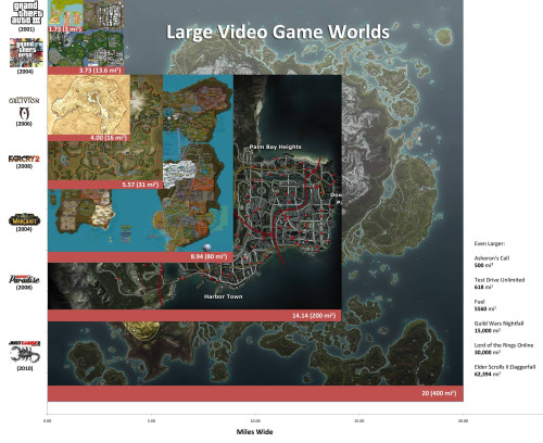 Large Video Game Worlds