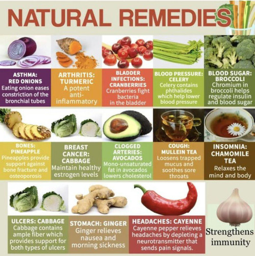 Natural remedies