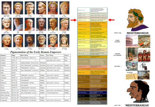 rome the republic was basically 100% european but towards the collapse middle eastern dna enters to 